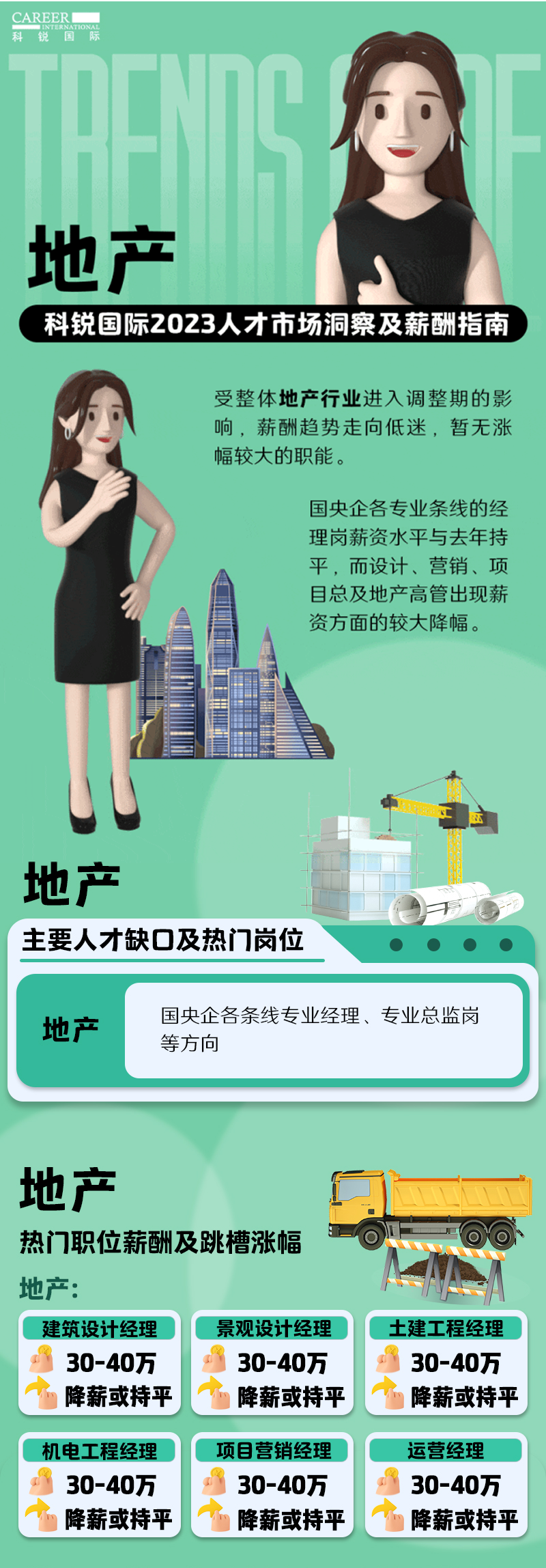 知名猎头公司BG大游集团国际的薪酬报告——《2023人才市场洞察及薪酬指南-地产篇》
