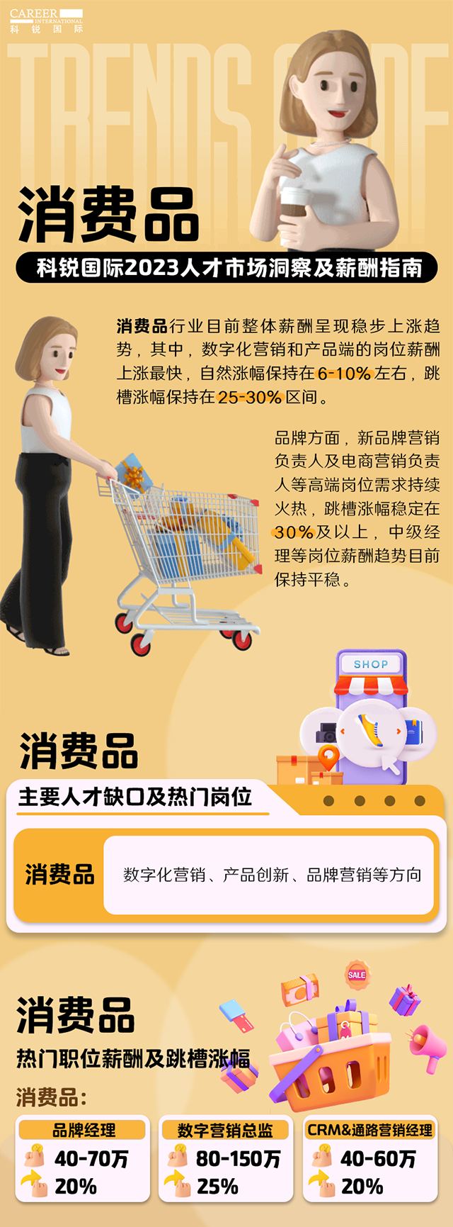 知名猎头公司BG大游集团国际发布的薪酬报告——《2023人才市场洞察及薪酬指南-消费品篇》