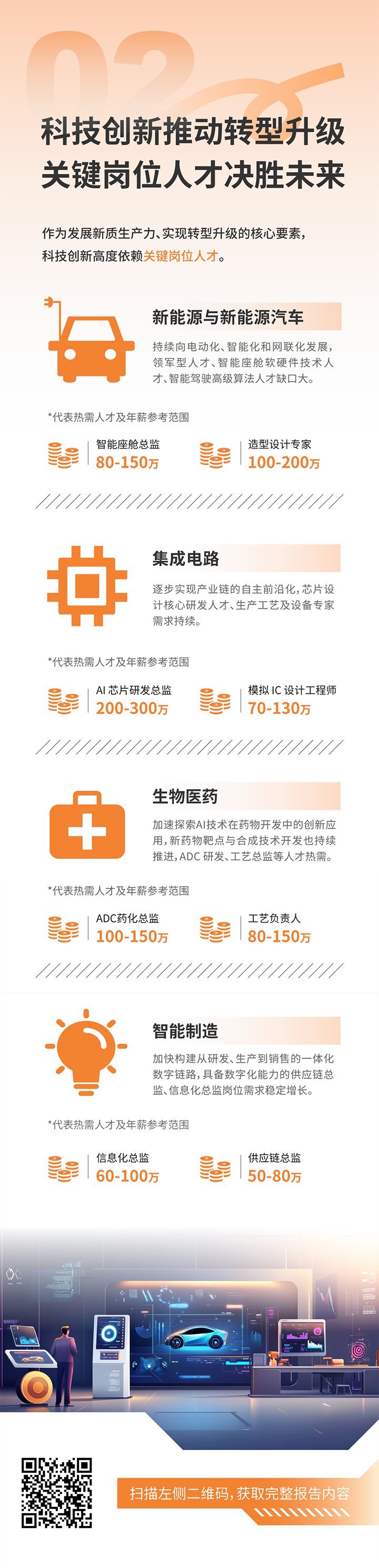 人力资源公司BG大游集团国际发布2025年人才市场洞察，趋势二为科技创新有助于转型升级 关键岗位人才决胜未来