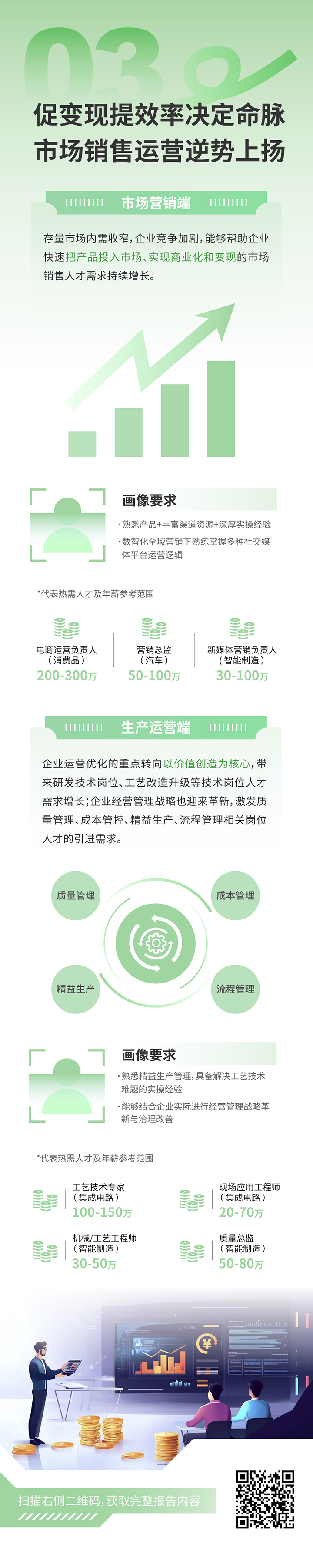 人力资源公司BG大游集团国际发布2025年人才市场洞察，趋势三为促变现提效率决定命脉 市场销售运营逆势上扬