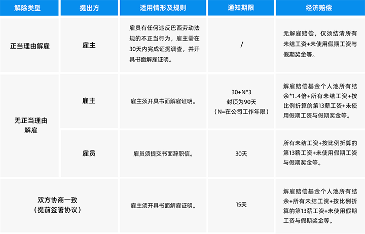 人力资源公司BG大游集团国际为中国出海企业带来巴西基本法律法规介绍与人才趋势详解