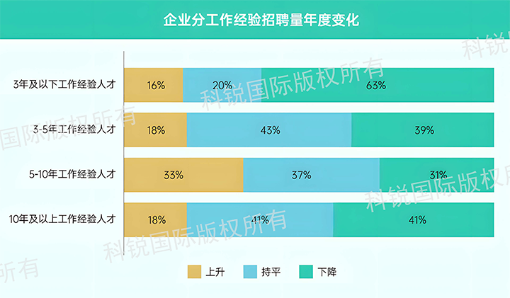 人力资源公司BG大游集团国际发布针对医药大健康领域的最新人才市场趋势洞察，特定领域与层级人才仍受关注
