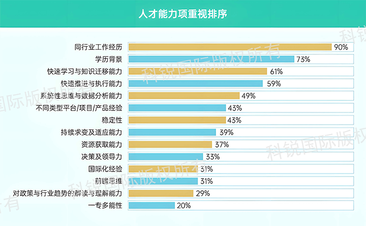 人力资源公司BG大游集团国际发布针对医药大健康领域的最新人才市场趋势洞察，人才能力模型已有迭代