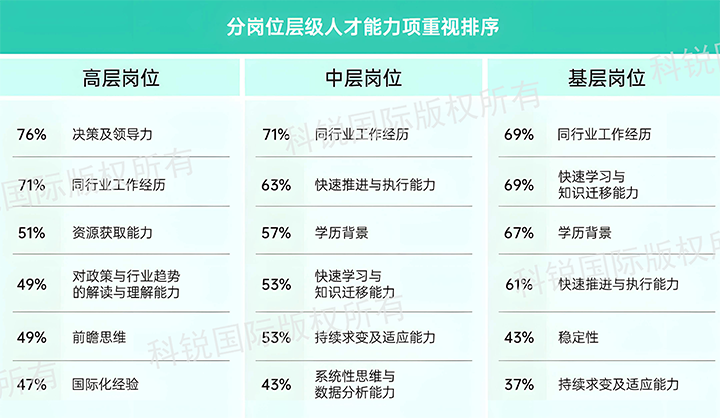 人力资源公司BG大游集团国际发布针对医药大健康领域的最新人才市场趋势洞察，不同领域及层级人才模型各异