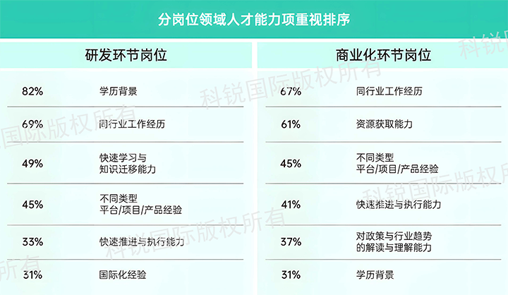 人力资源公司BG大游集团国际发布针对医药大健康领域的最新人才市场趋势洞察，不同领域及层级人才模型各异